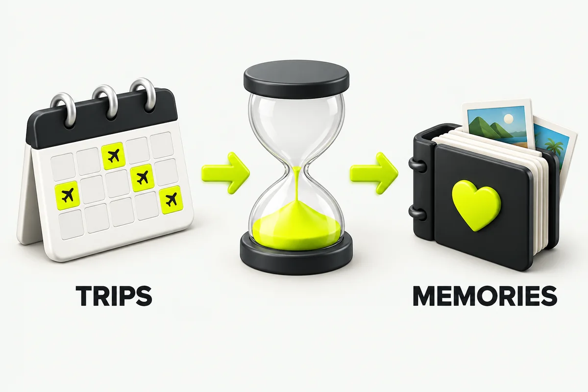 A vacation calendar labeled trips flowing through an empty hourglass into a photo album labeled memories