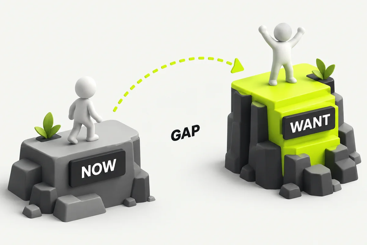 Two platforms labeled now and want, with the gap between them